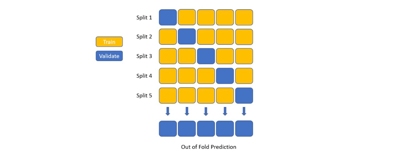 Stack Models Architecture