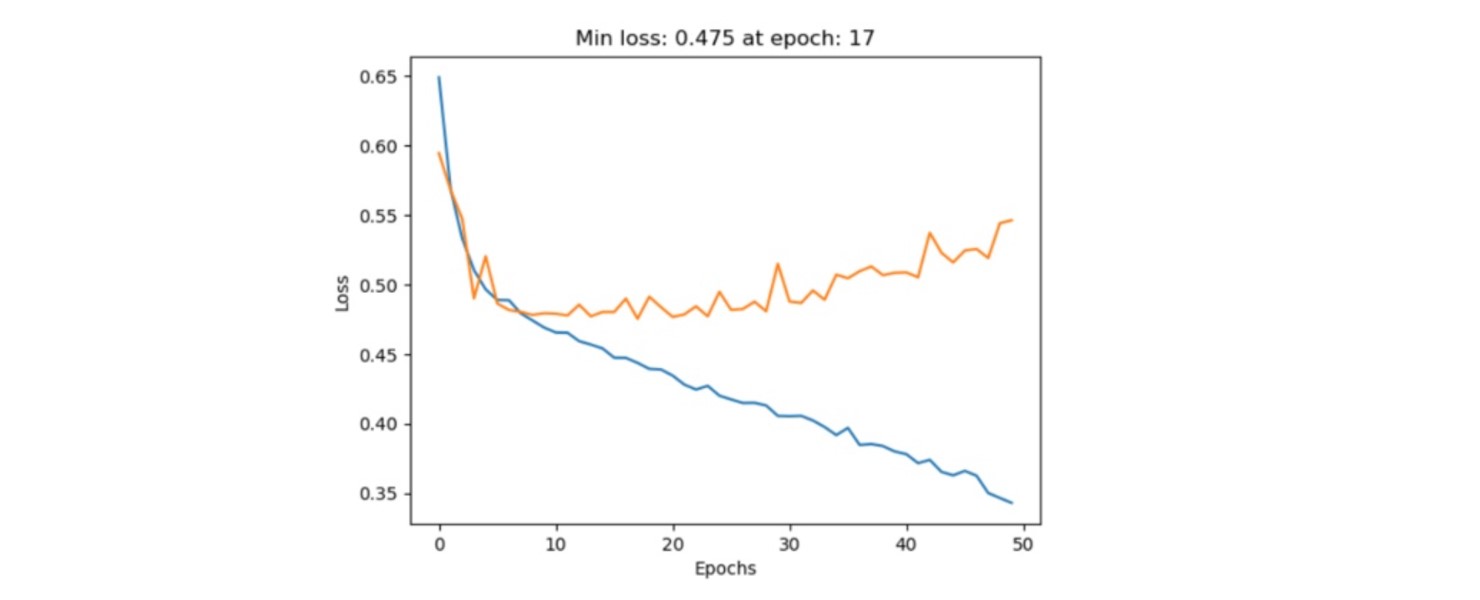 Text Base Loss Plot